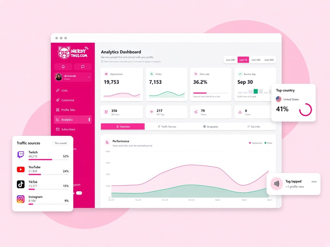 Analytics dashboard